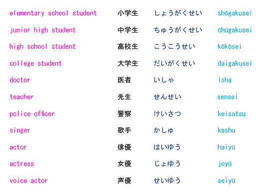X ha Y Desu Japanese Grammar XはYです。 by ESL English Teaching