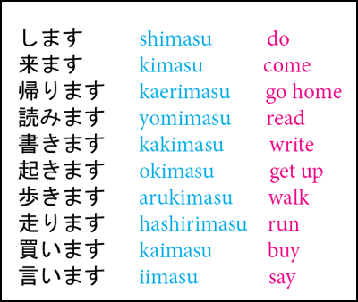 Japanese Grammar Lesson 8: masu verbs | PuniPuniJapan