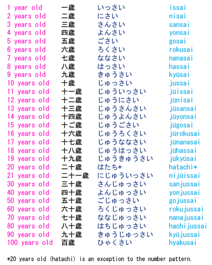 Basic Japanese Grammar: Japanese sentence patterns for beginners