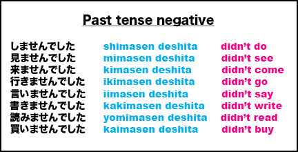 How to form japanese sentences