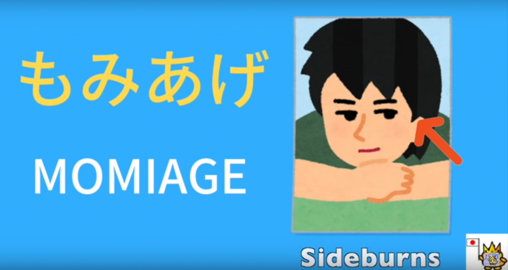 Japanese Vocabulary Body Parts 体